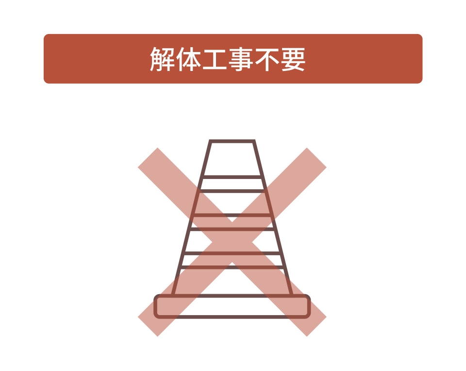 解体工事が不要な床の新リフォーム技術
