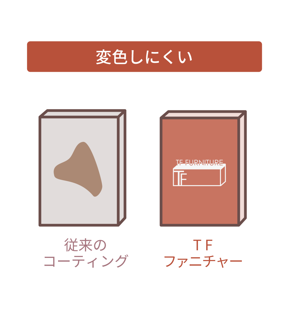 TFファニチャーならモルタル調の家具によくある変色問題を解決します