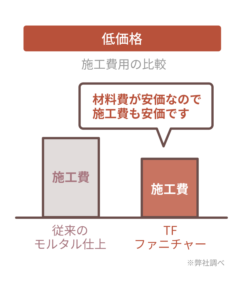 日本製のモルタル調家具だからコストを抑えてオーダーメイドの家具が作れる!