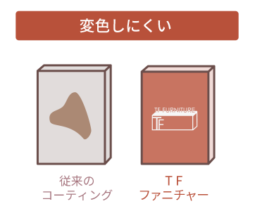 モルタルの家具って変色が多すぎる!TFファニチャーならそんなお悩みもありません。