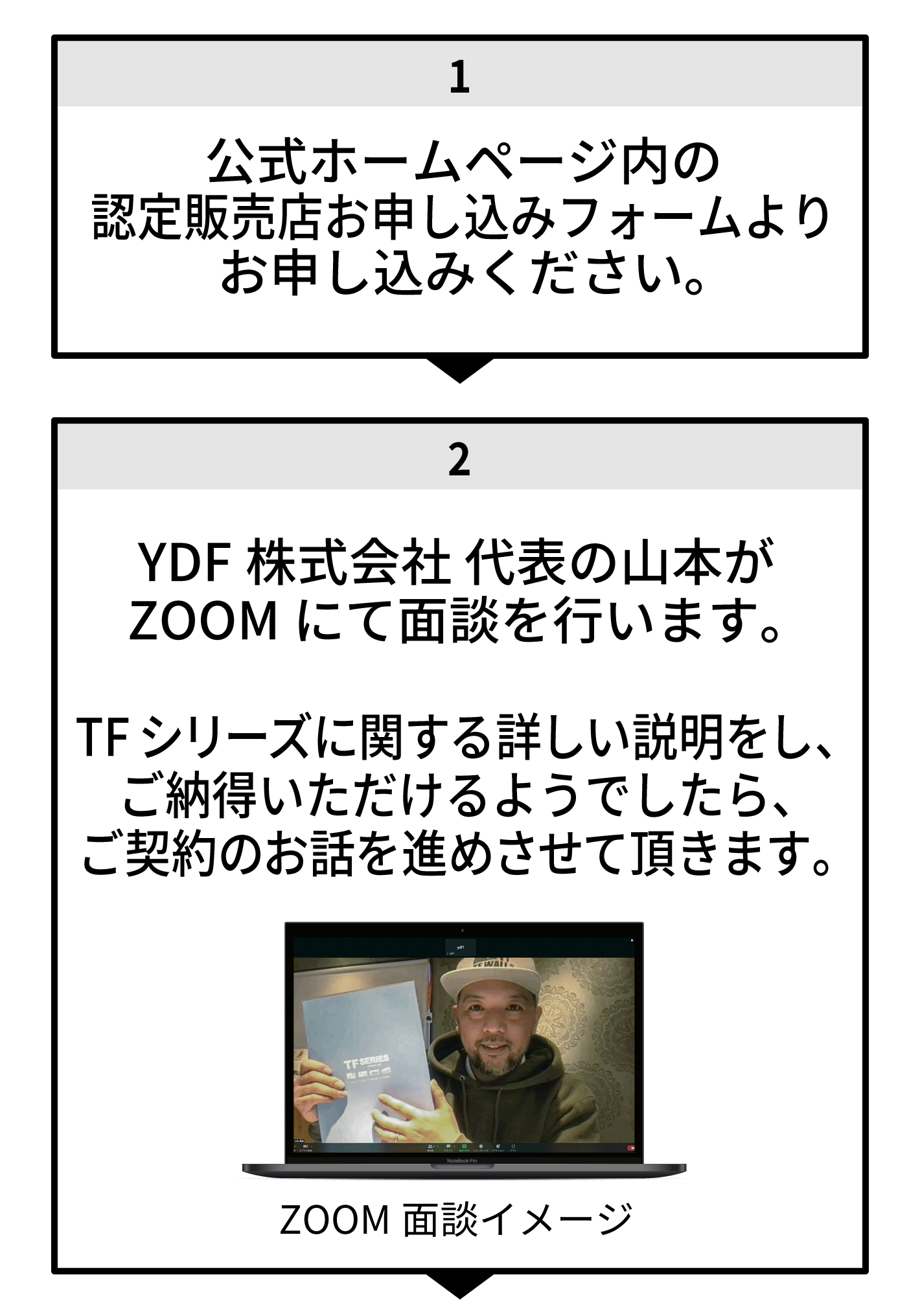 TFウォール認定販売店加盟の流れ ステップ1
