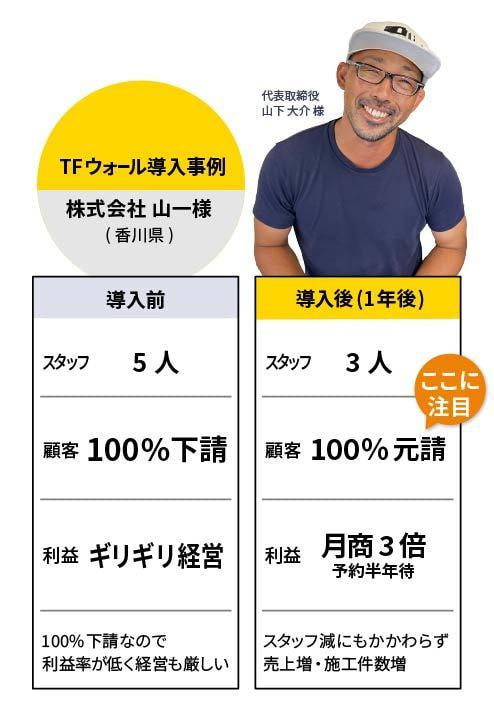 TFウォール導入事例 香川県 株式会社山一