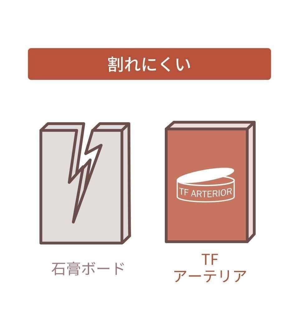 TFアーテリアは驚異の柔軟性を誇るモルタル壁です